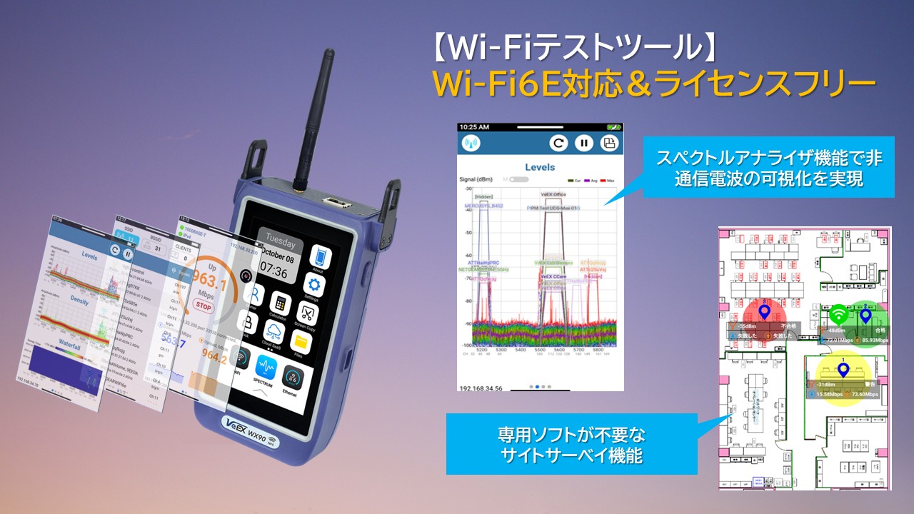 【WX90】VeEX製 Wi-Fiテストセット(スペクトラム機能/Wi-Fi6E対応)