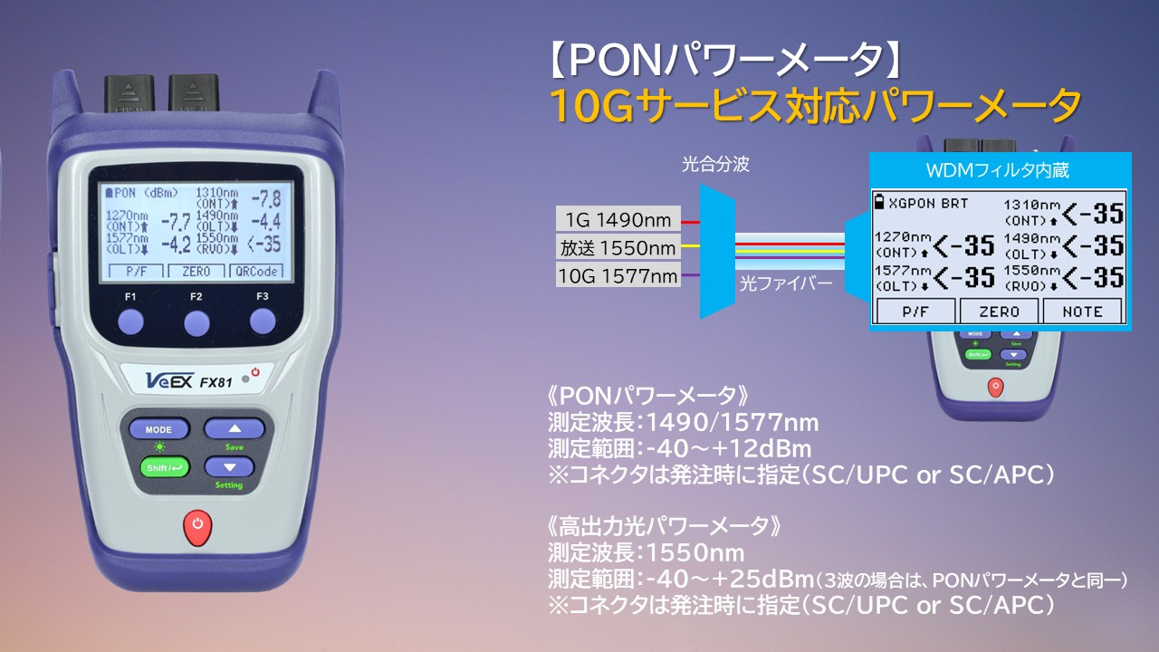 FX81】VeEX製 10G対応 PONパワーメータ(4波/5波同時測定) | 株式会社